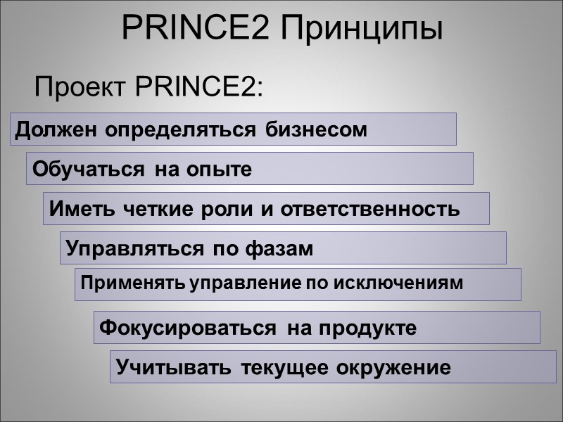 PRINCE2 Принципы Проект PRINCE2:  Должен определяться бизнесом Обучаться на опыте Иметь четкие роли